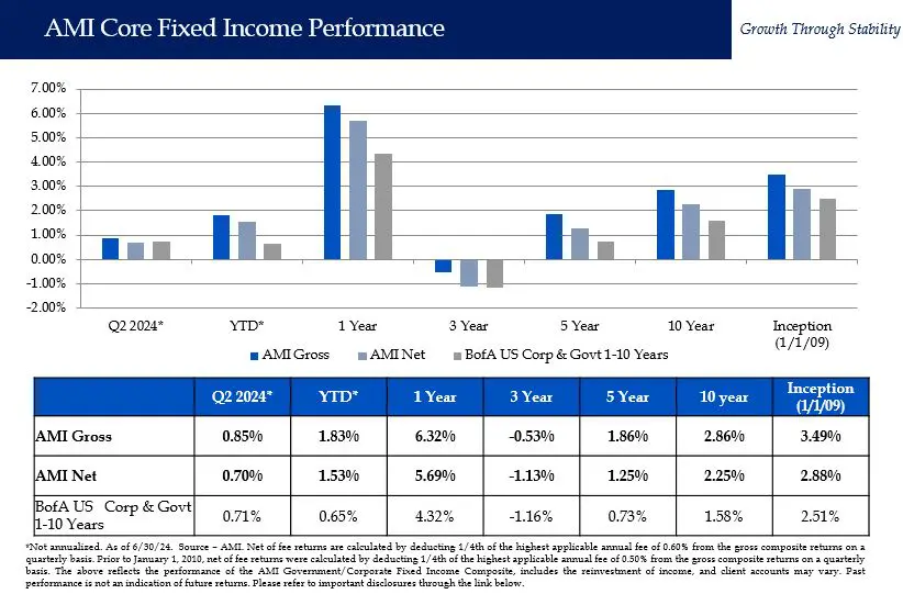 670e9a511b312_Core Performance