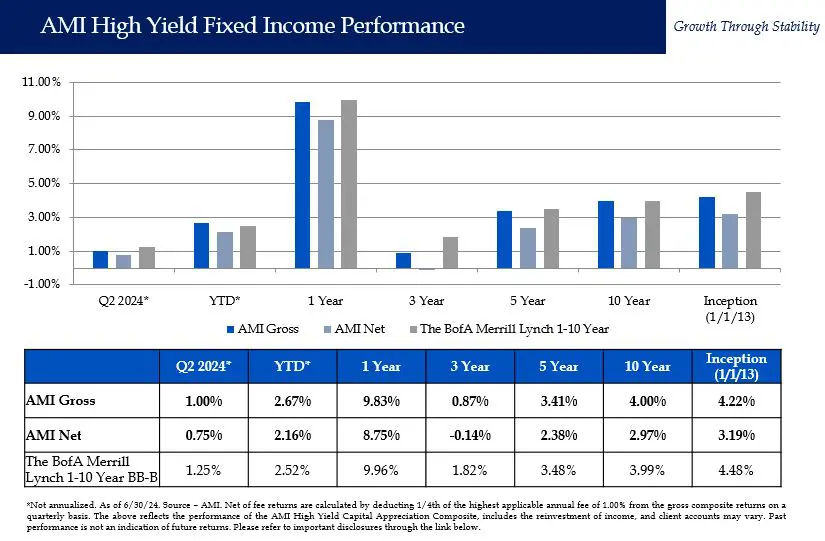 670e9bd396832_HY Performance