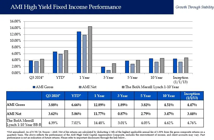 HY Performance